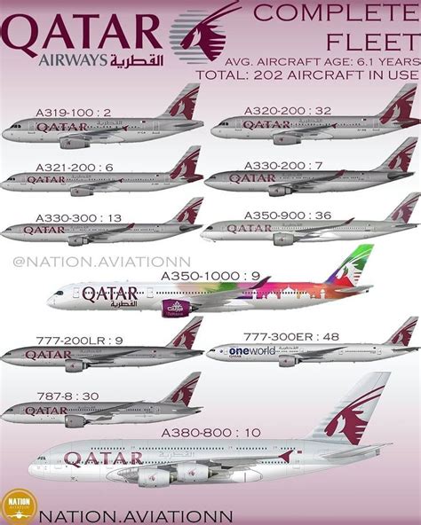 Qatar Airways (QR) aircraft fleet 2024 seat maps.
